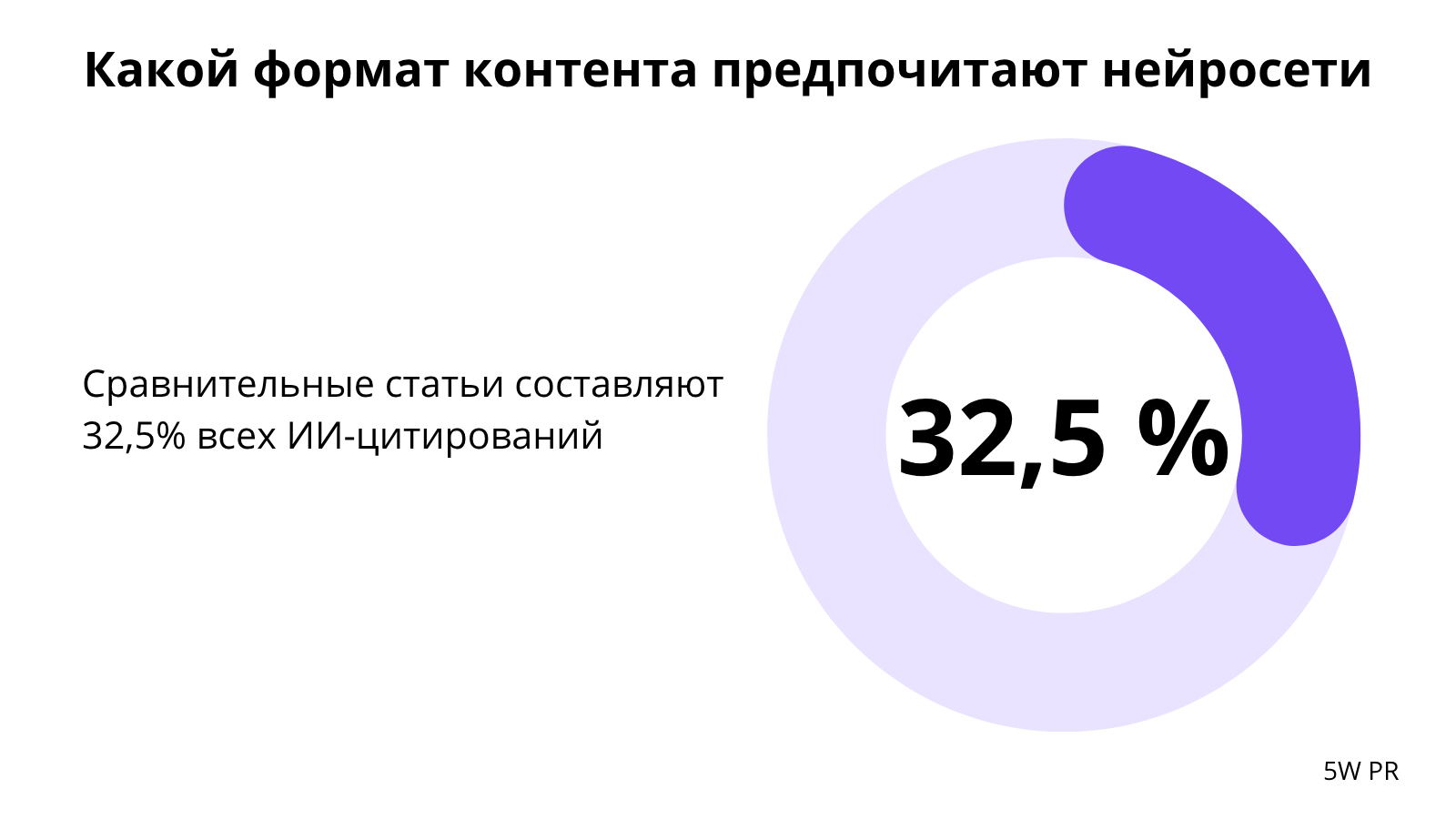5W PR