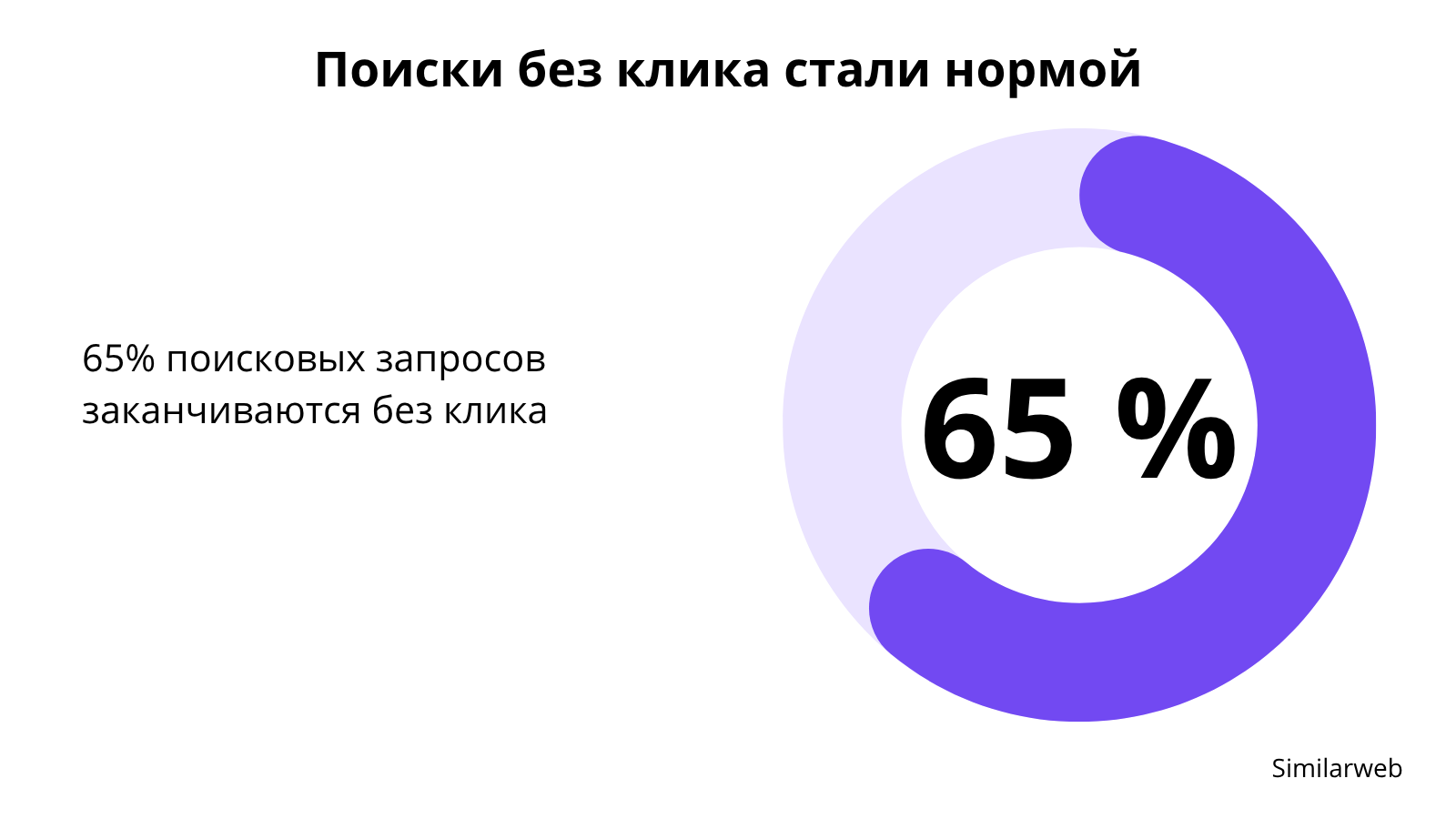 Similarweb