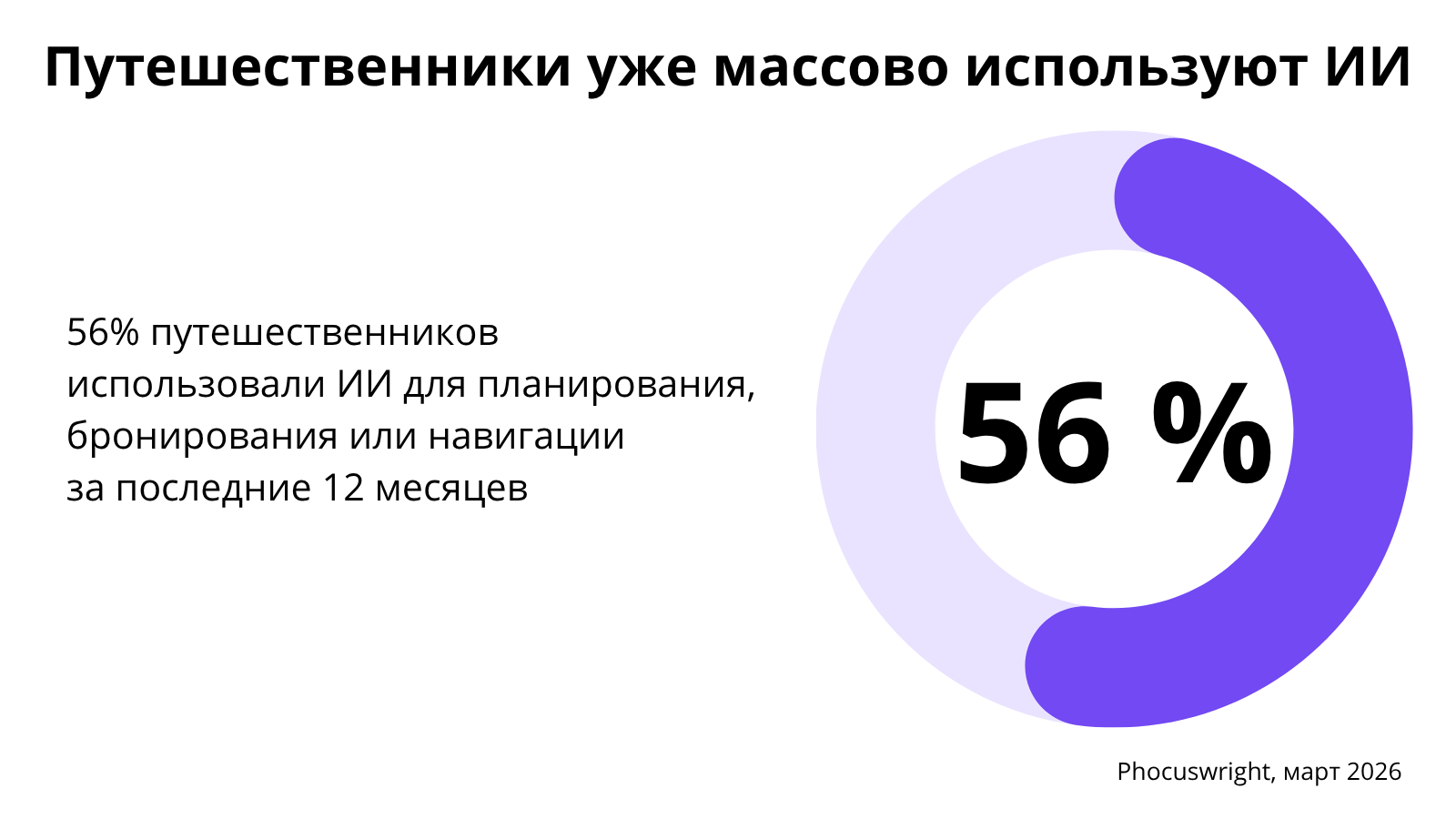 Phocuswright, март 2026