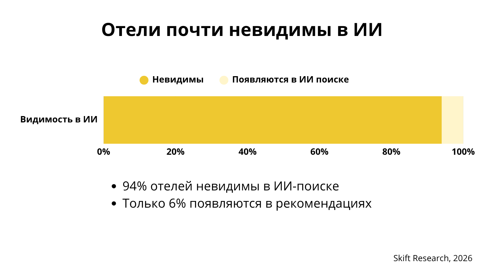 Skift Research, 2026