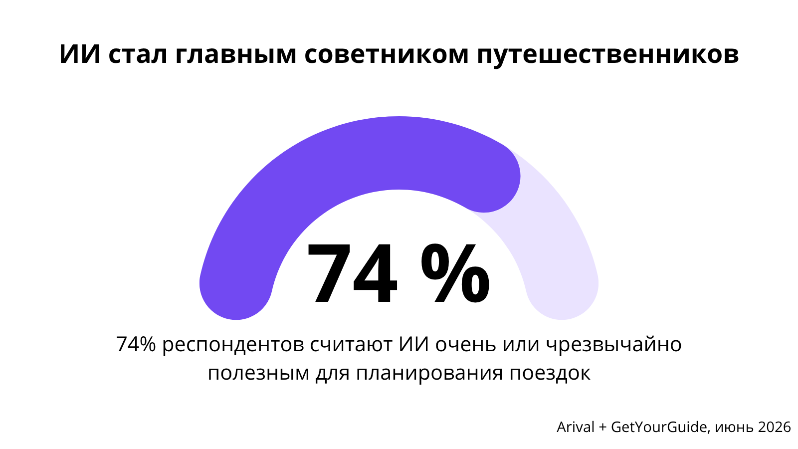 Arival + GetYourGuide, июнь 2026