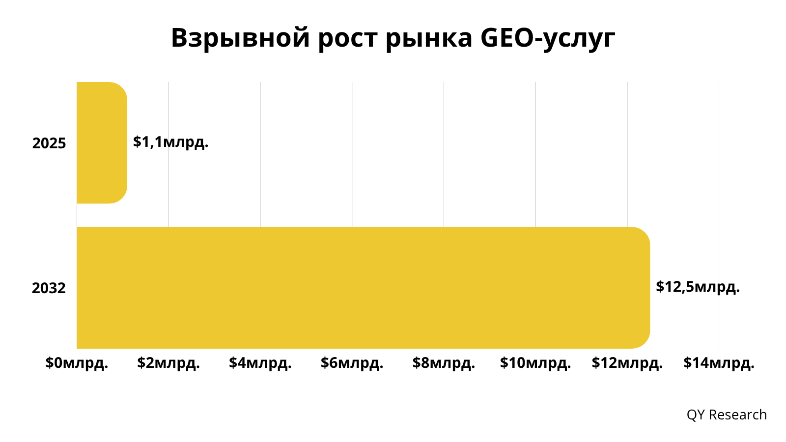 QY Research, 2025