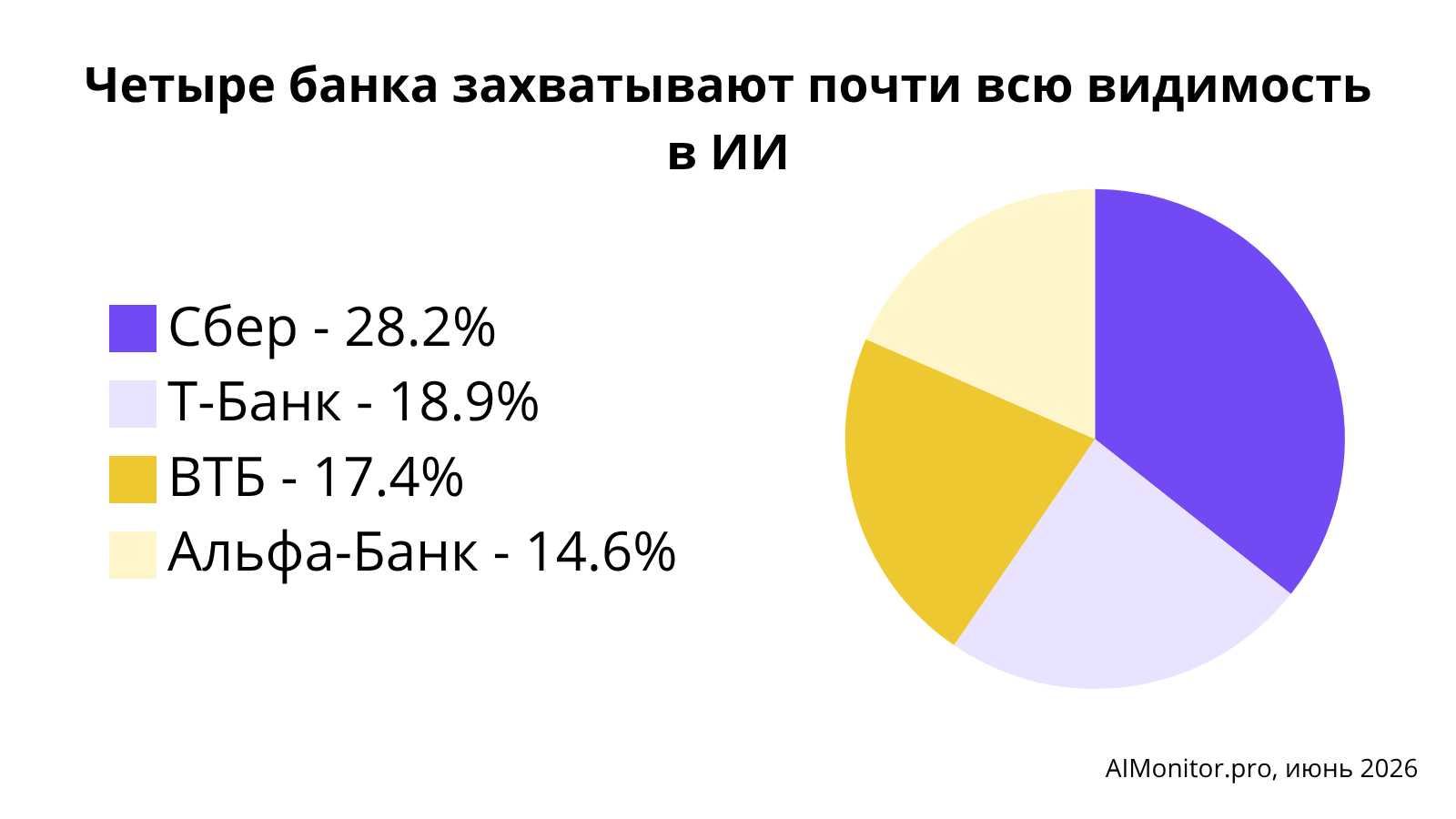 AIMonitor.pro, июнь 2026