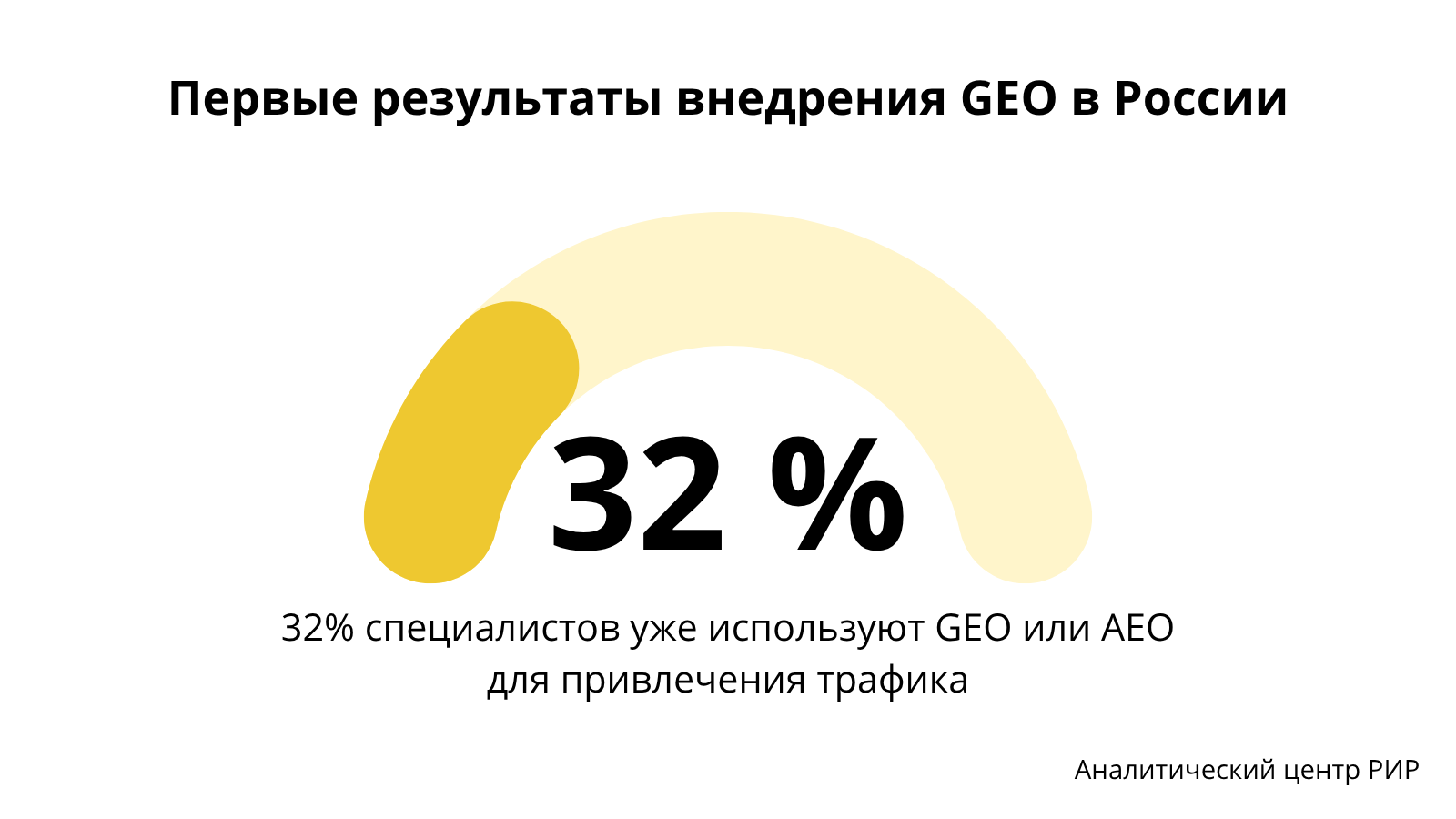 Аналитический центр РИР