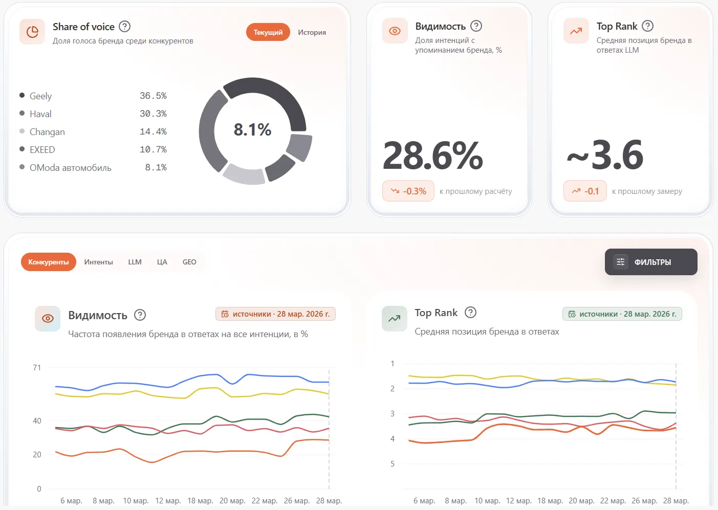Платформа AIMonitor.pro