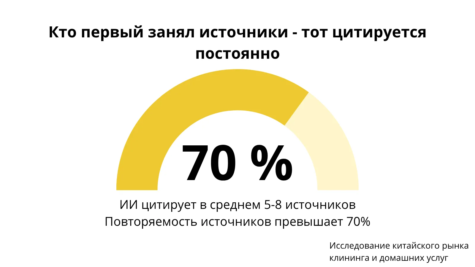 Иллюстрация к статье «Влияние GEO на клининговую отрасль - как не потерять клиентов» (2)