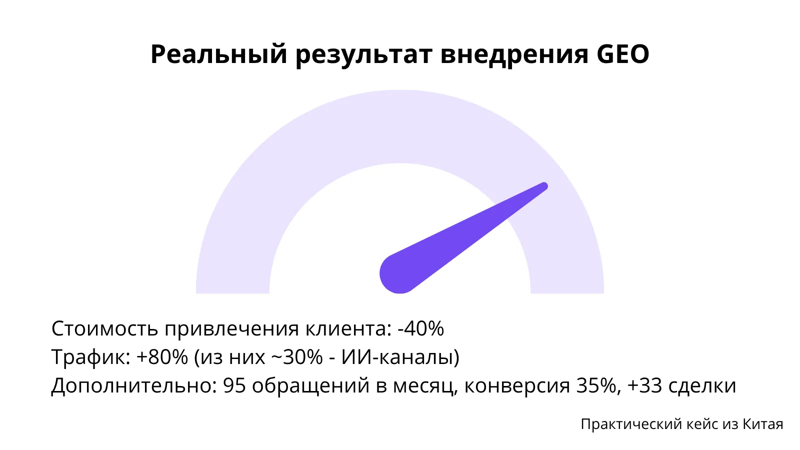 Иллюстрация к статье «Влияние GEO на клининговую отрасль - как не потерять клиентов» (3)