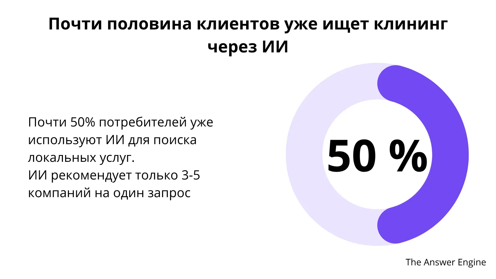 Иллюстрация к статье «Влияние GEO на клининговую отрасль - как не потерять клиентов»