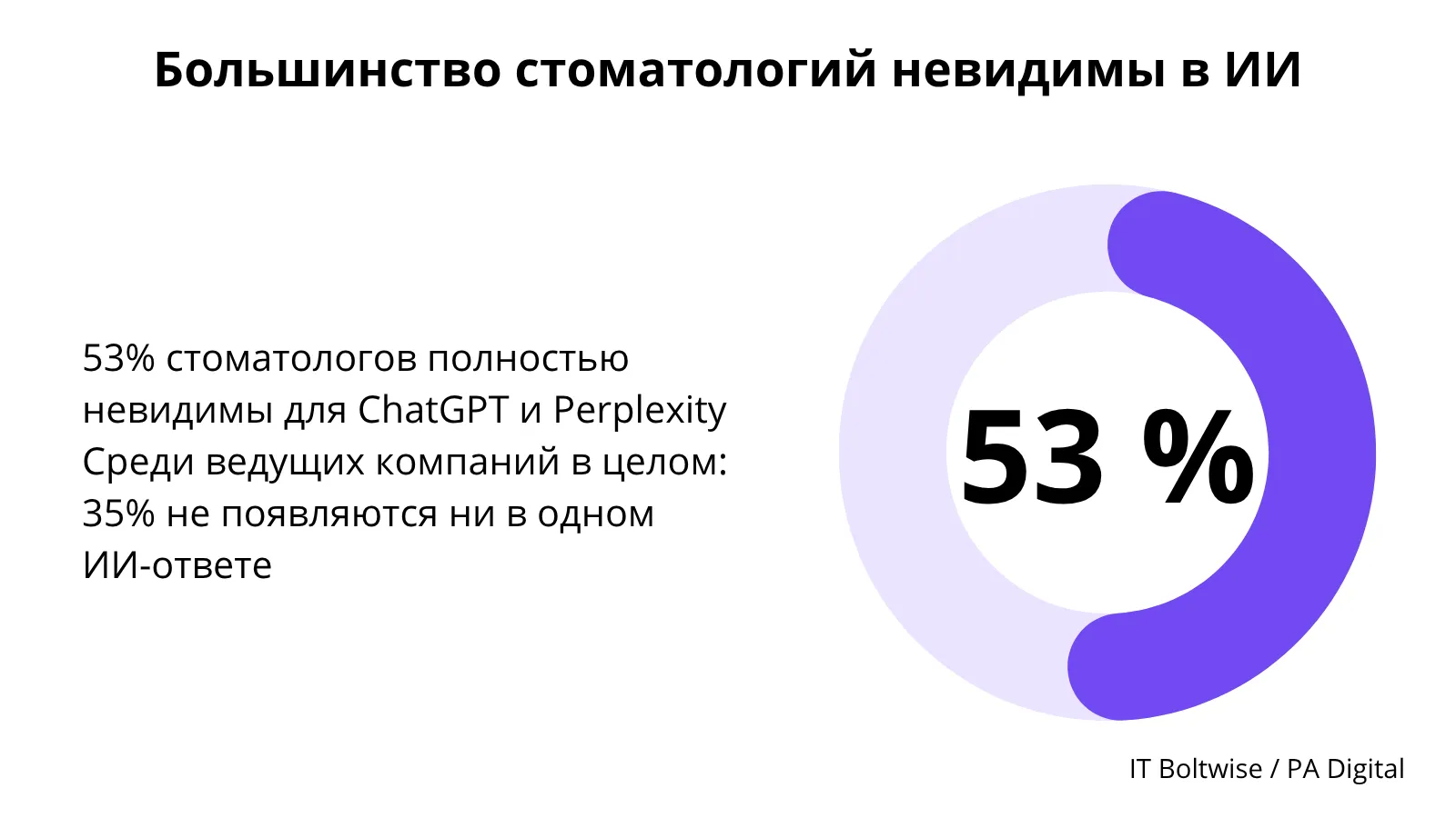 Иллюстрация к статье «Влияние GEO на стоматологическую отрасль - как не потерять клиентов»