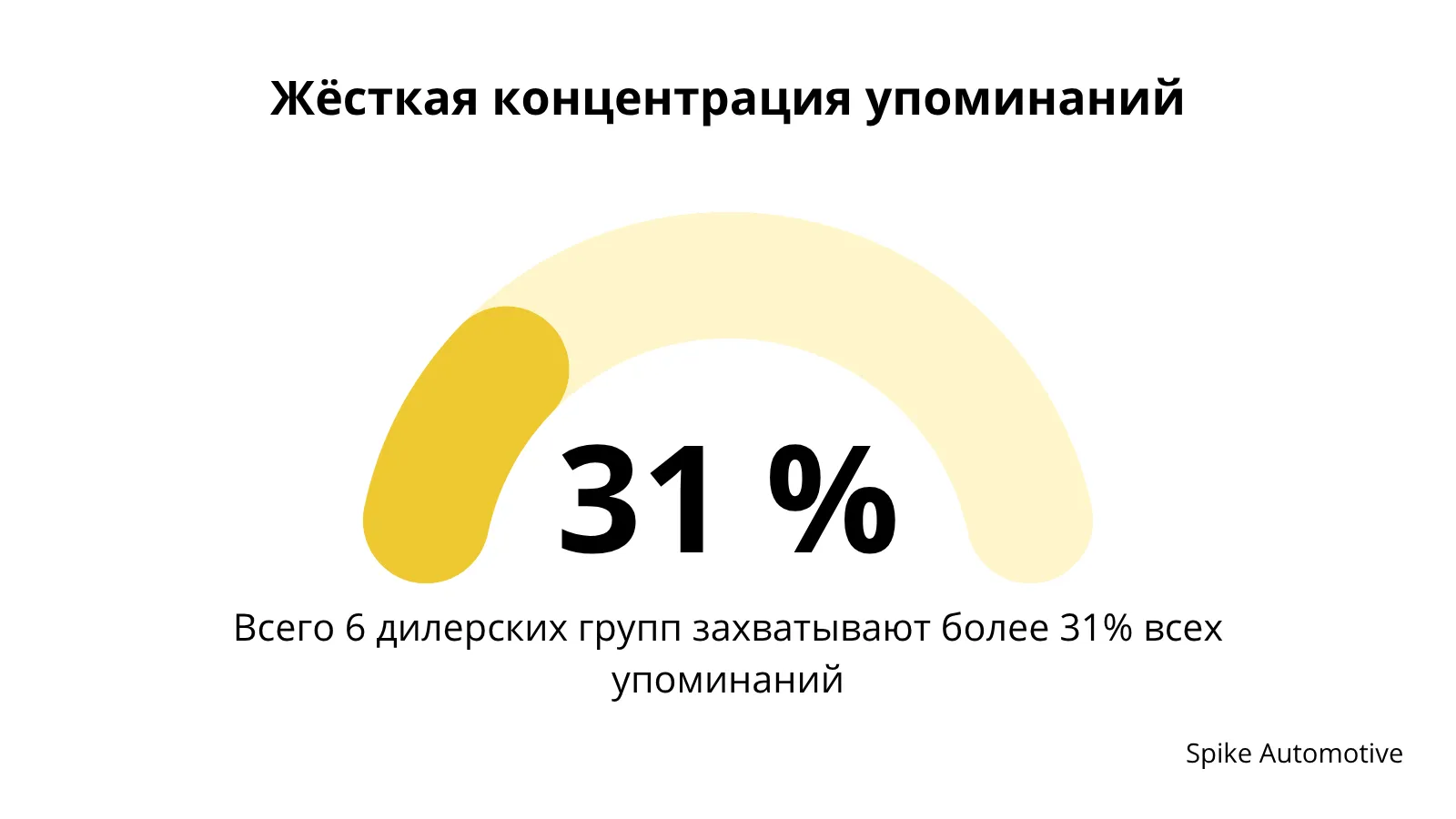 Иллюстрация к статье «Влияние GEO на автобизнес - как не потерять клиентов» (2)