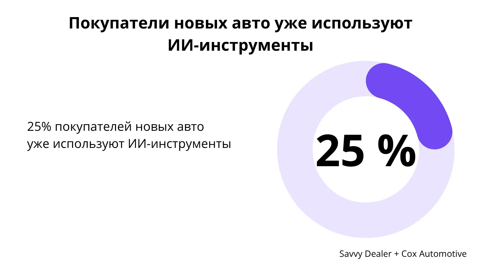 Иллюстрация к статье «Влияние GEO на автобизнес - как не потерять клиентов» (3)