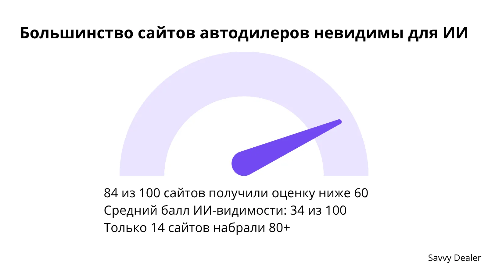 Иллюстрация к статье «Влияние GEO на автобизнес - как не потерять клиентов»