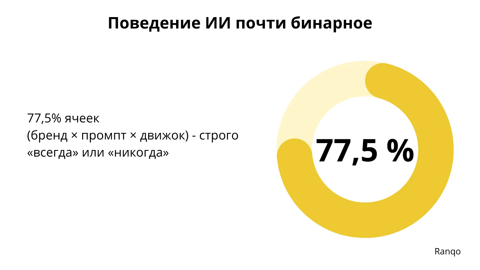 Иллюстрация к статье «25% ссылок в ИИ-ответах не подтверждают утверждения» (2)