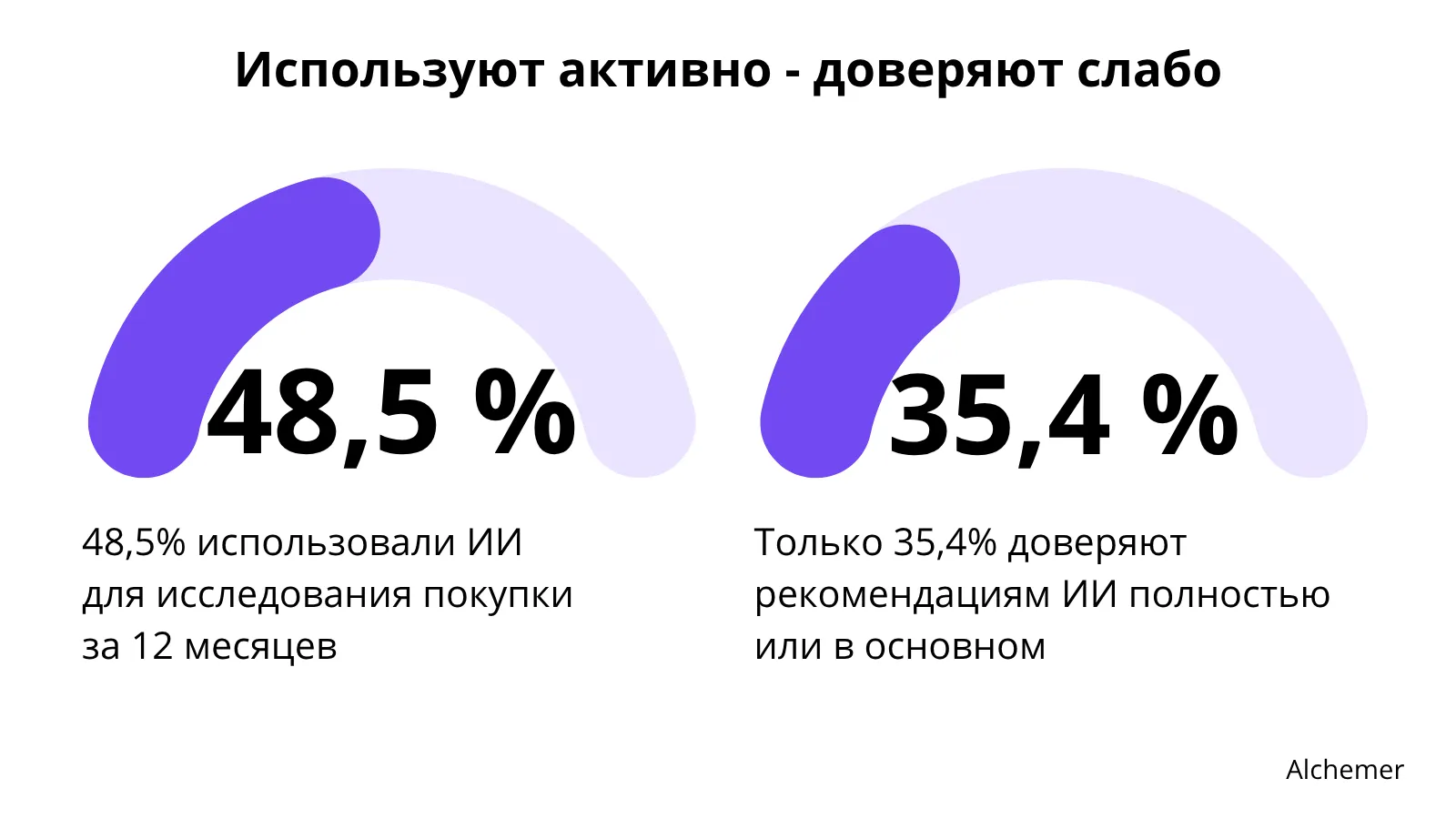 Иллюстрация к статье «Глобальный сдвиг поискового поведения - ИИ как вторая поисковая платформа» (3)