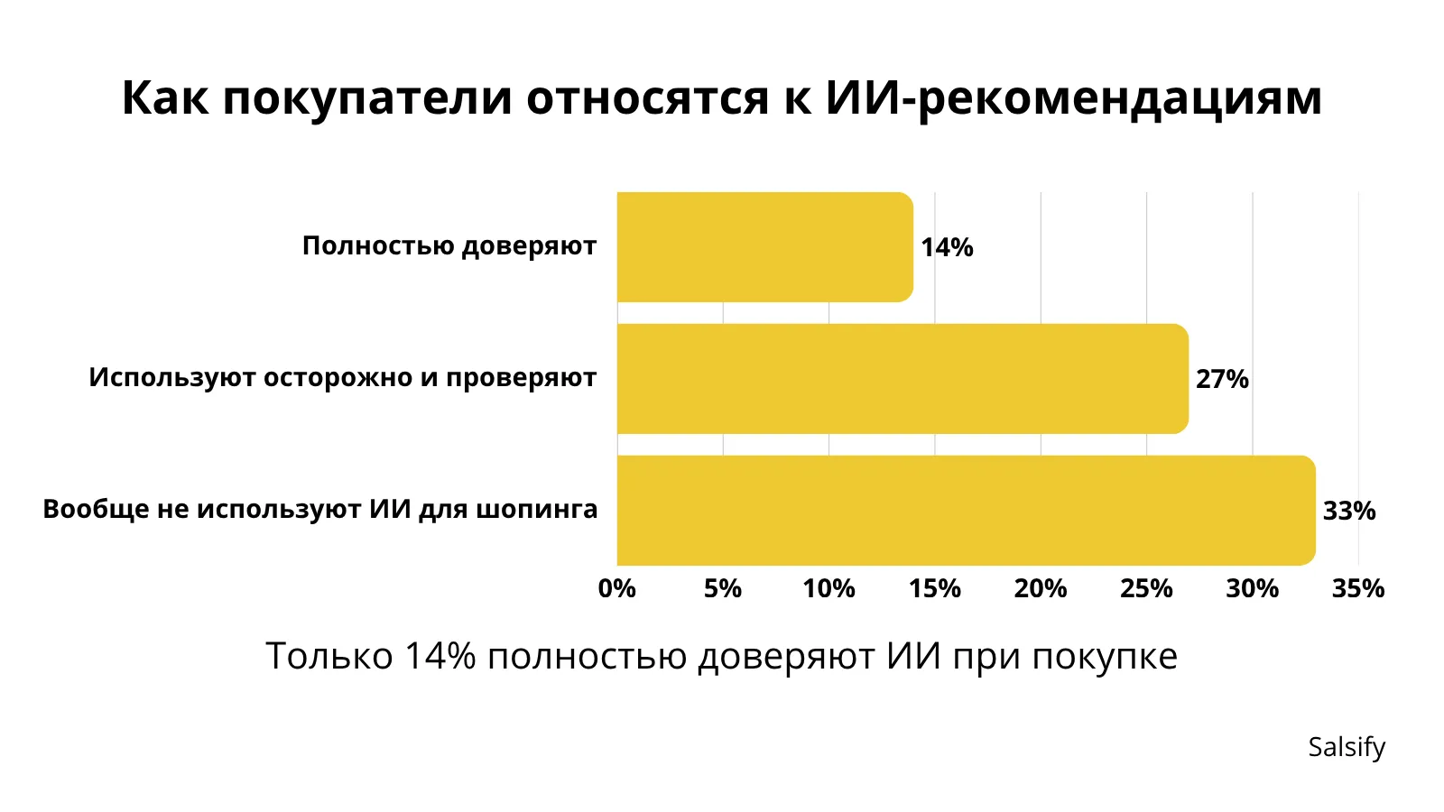 Иллюстрация к статье «Парадокс доверия - почему пользователи не верят ИИ, но следуют его советам» (2)