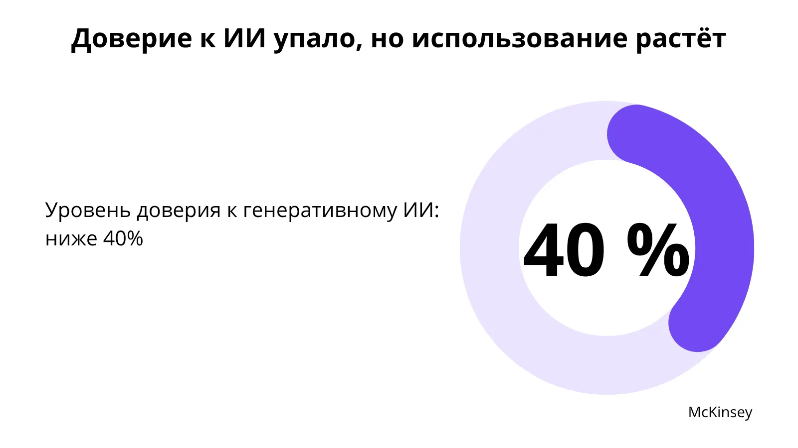 Иллюстрация к статье «Парадокс доверия - почему пользователи не верят ИИ, но следуют его советам»